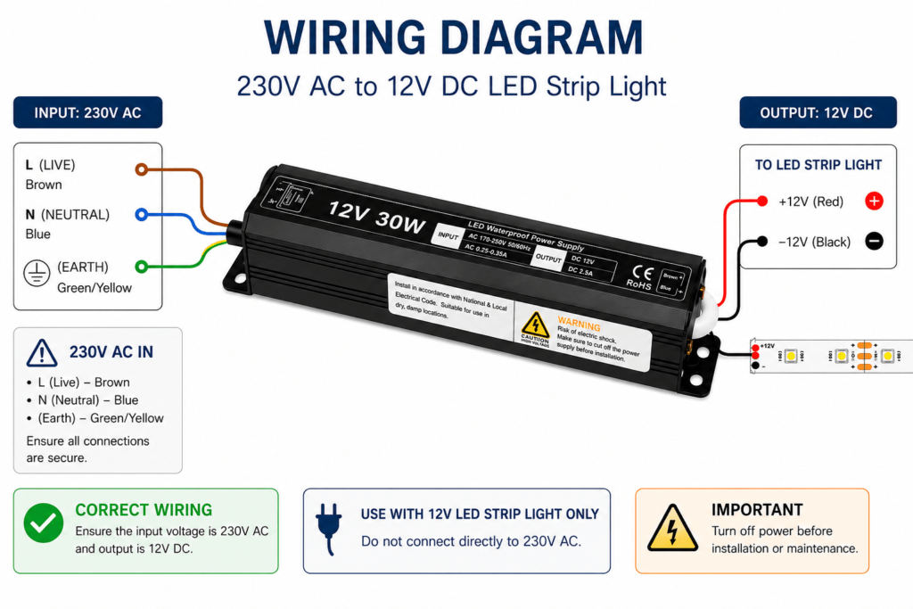 led power supply 30 watt 12 volt