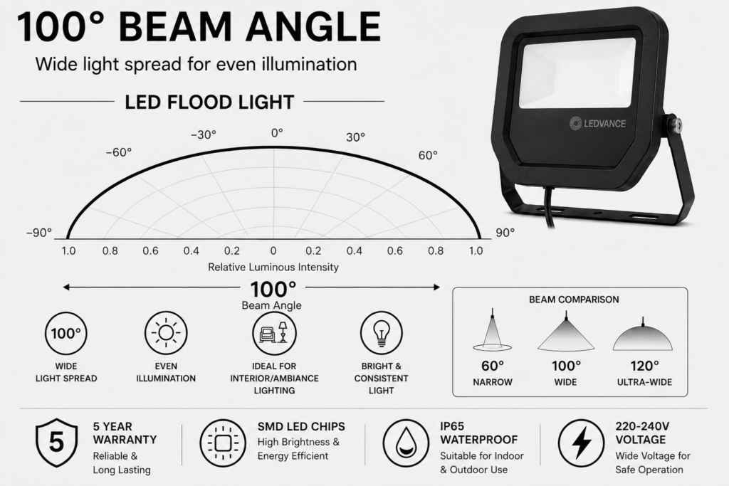 led flood light 200w