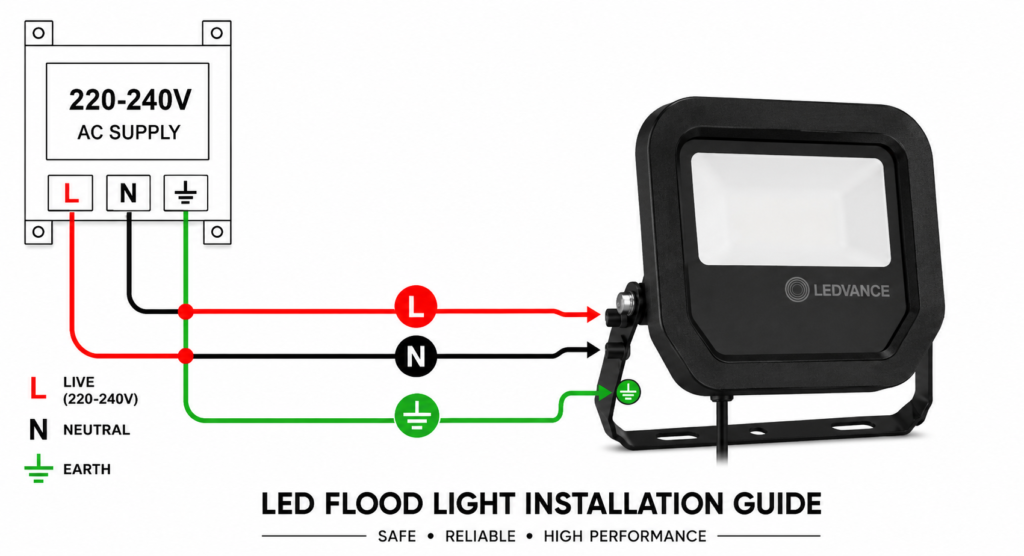 led flood light 25w