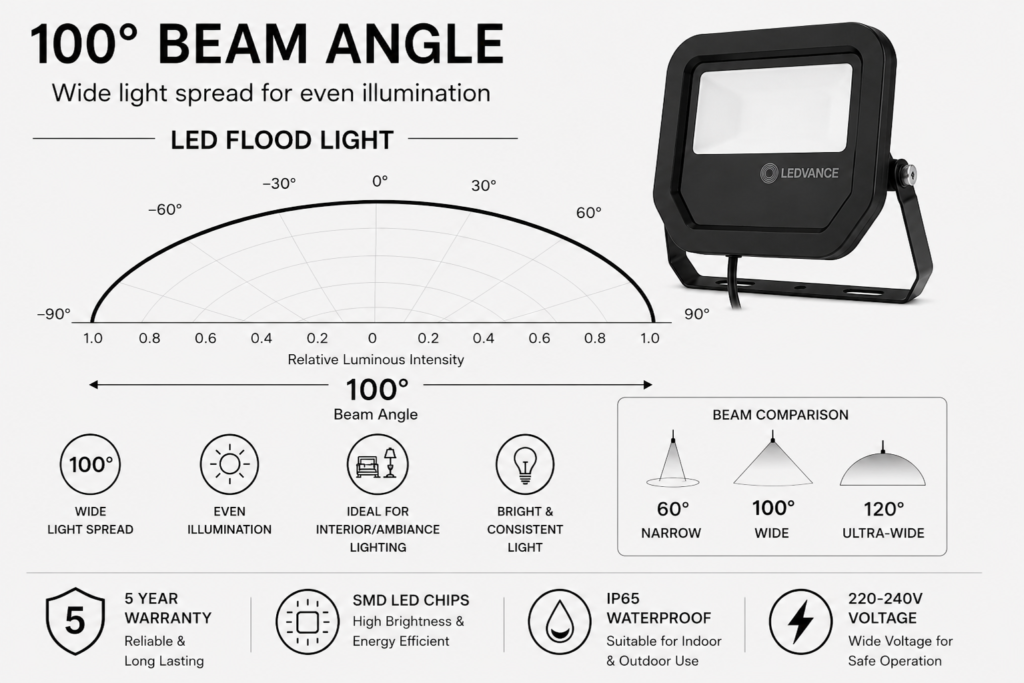 led flood light 25w