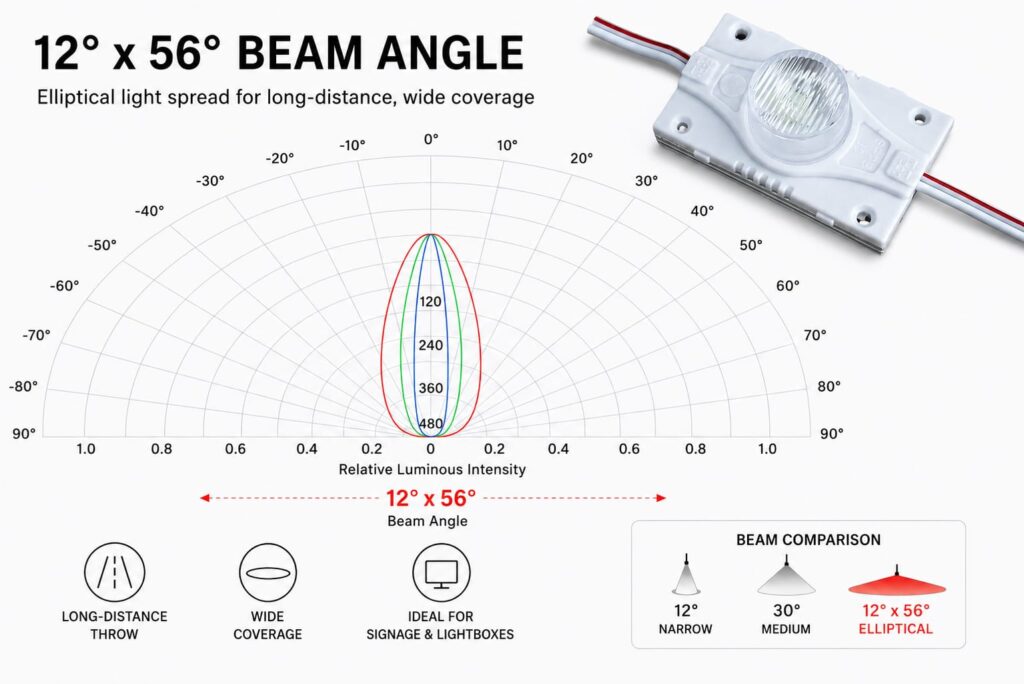 led module / edge lit / 12°×56° / 3w / 12v / 6500k white / 5 year warranty