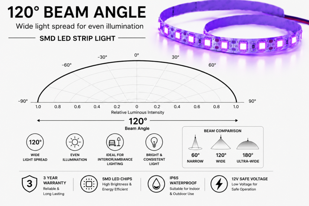 led strip lights / ultra violet / 12v / 12 w/m / ip65 / 3 year warranty