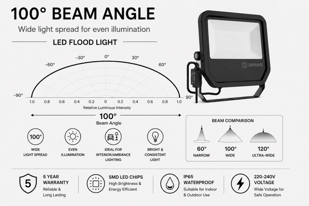 led flood light 45w