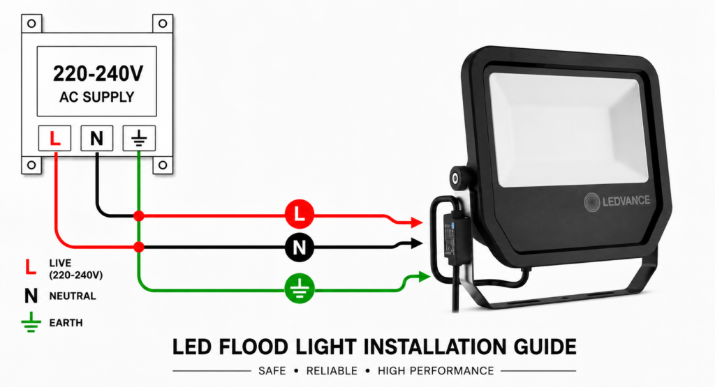 led flood light 45w