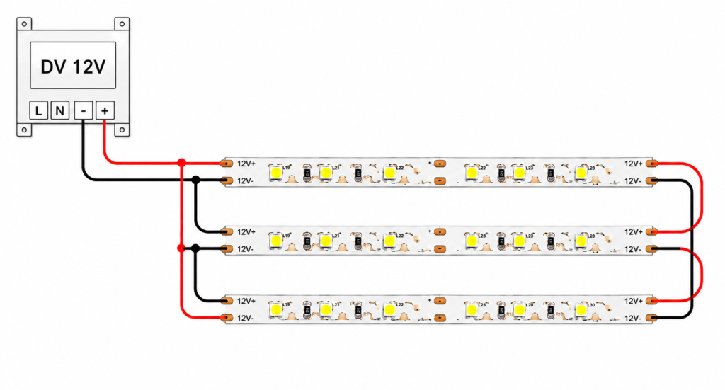 led strip lights / s strip / bendable / 12v / 5w/m / various colours / ip65 / 3 year warranty