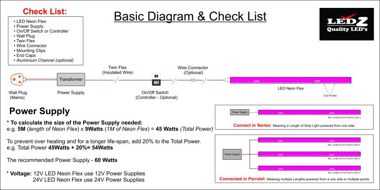 this is a picture that shows a wiring diagram for LED Neon Flex