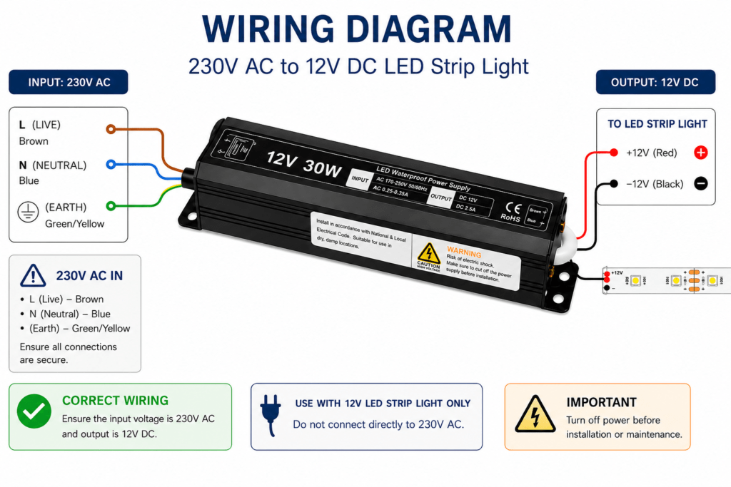 led power supply 30 watt 12 volt