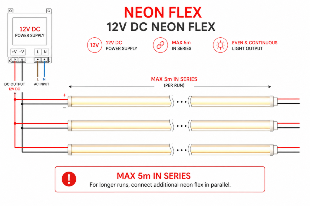 led neon flex / 12volt / 7.2w / 6mm x 12mm / various colours / 3 year warranty