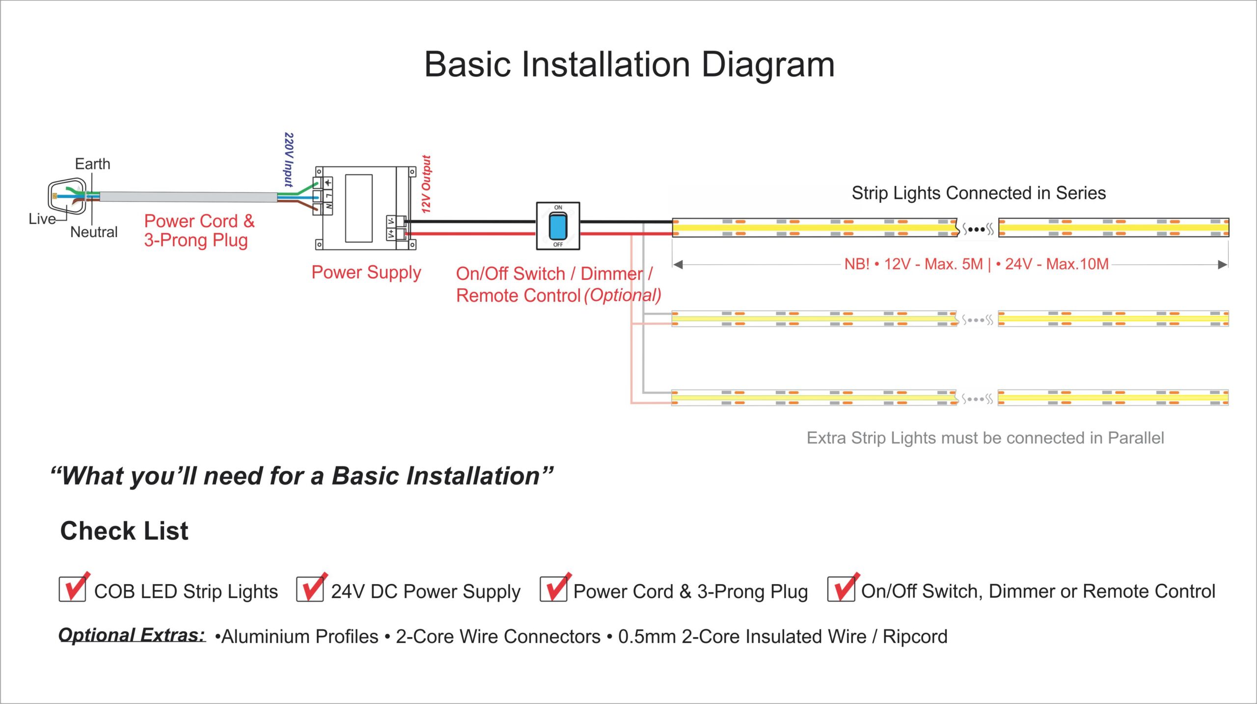 cob led strip lights 24v