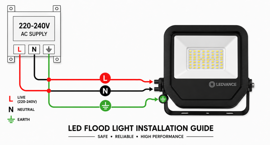 led flood light 70w
