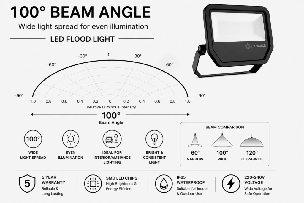 led flood light 70w