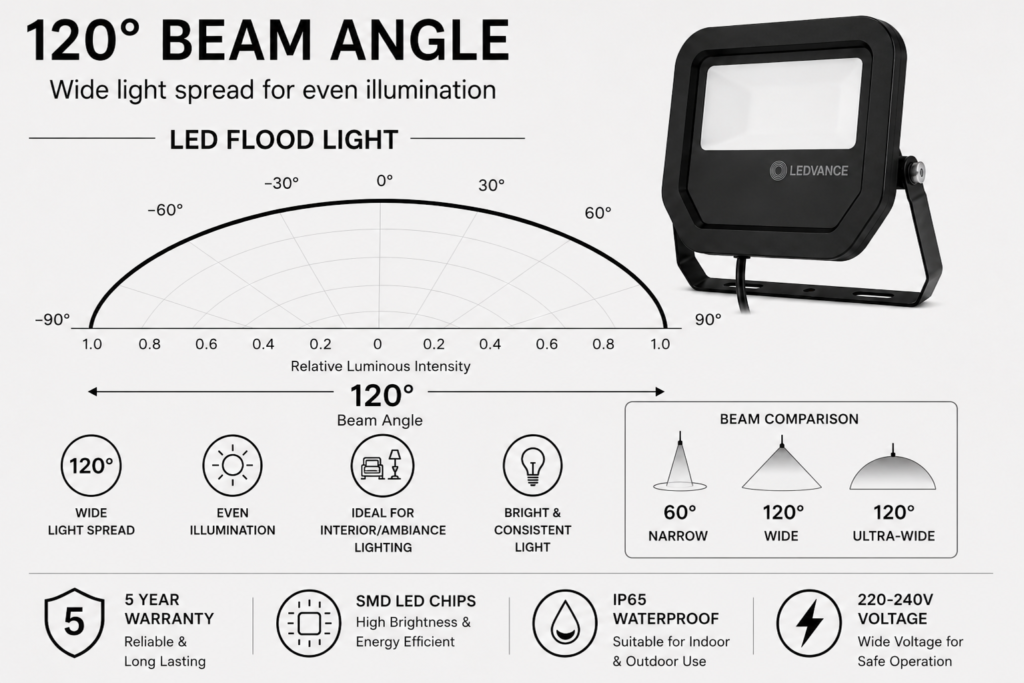 led flood light 150w