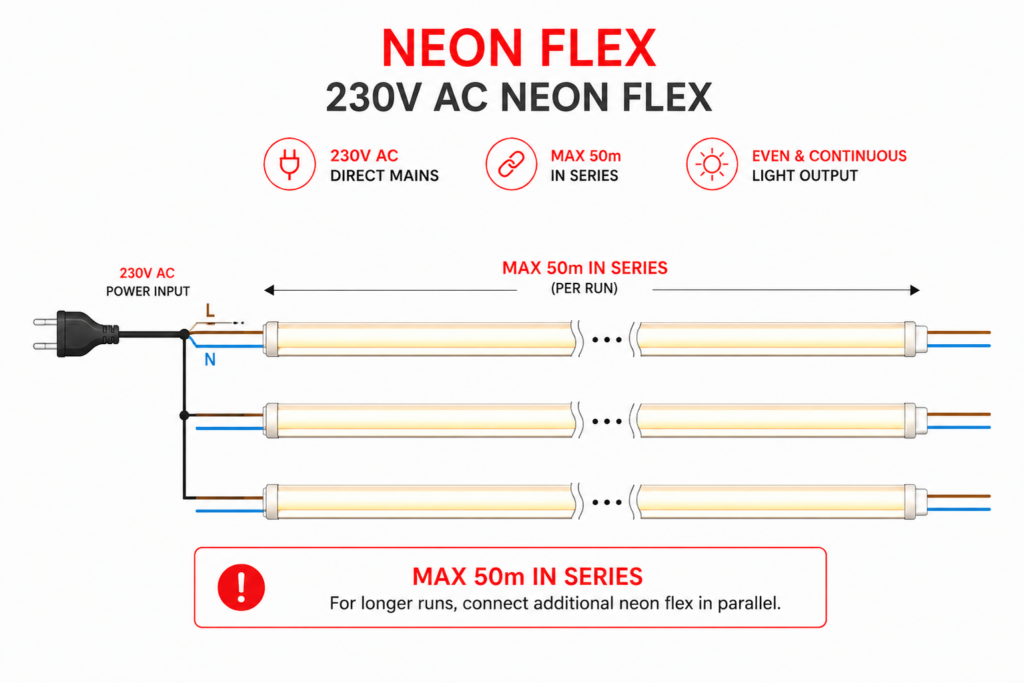 led neon flex / 220volt / 8w / 9mm x 16mm / various colours / 2 year warranty