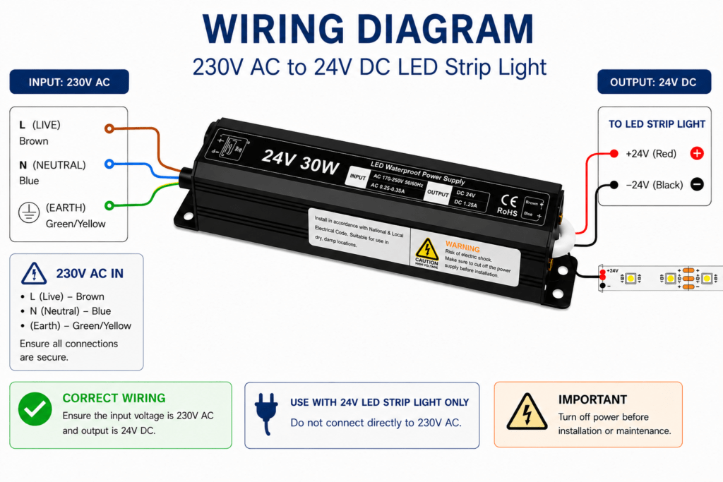led power supply 30 watt 24 volt