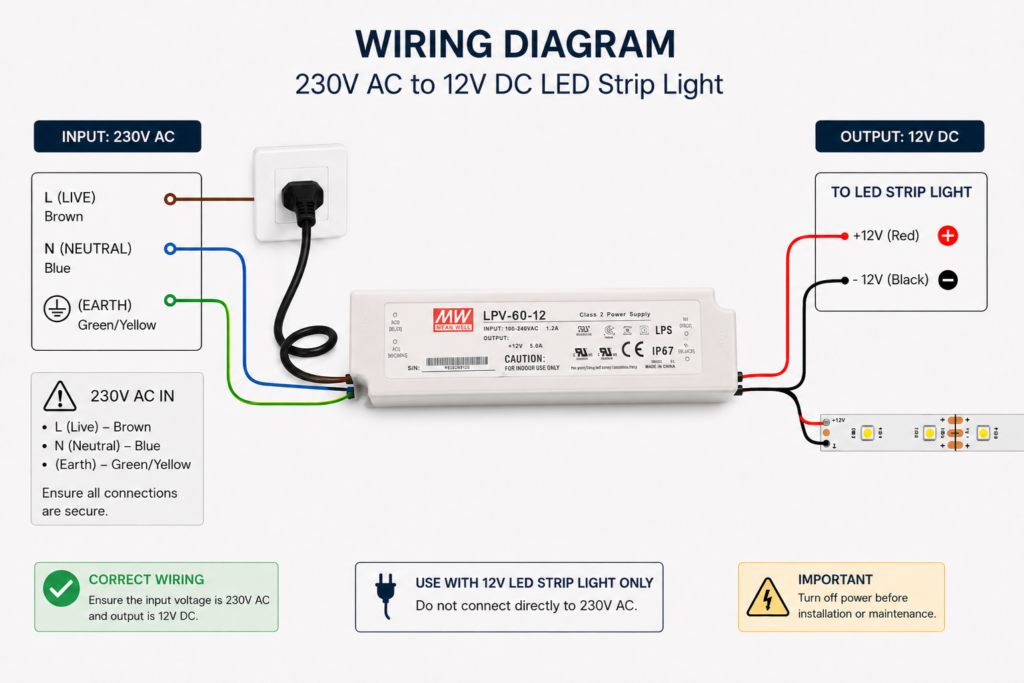 12v driver | power supply | transformer | 35 watt | 3 year warranty